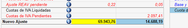 Importe de Ajuste